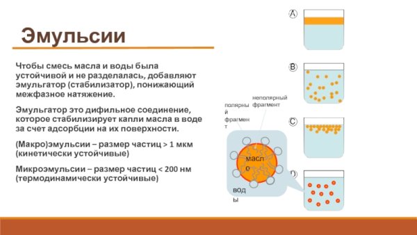 Стабилизаторы эмульсий
