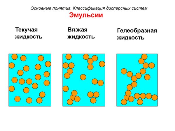 Эмульсии понятие , классификация, строение эмульсий