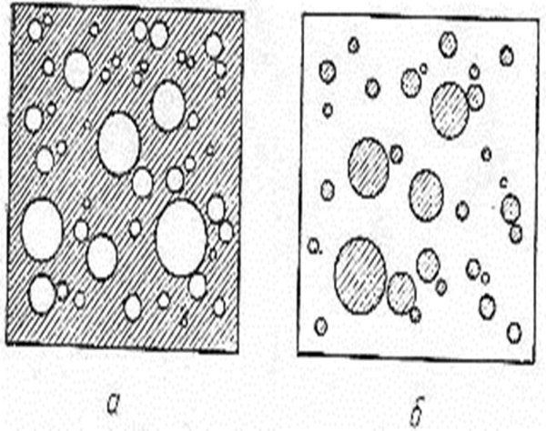 Эмульсии их строение