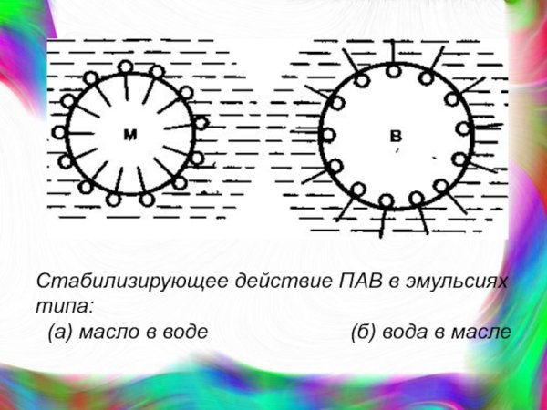 Стабилизация эмульсий пав