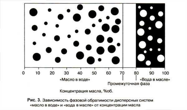 СОЖ Katana kuranto 200 QS