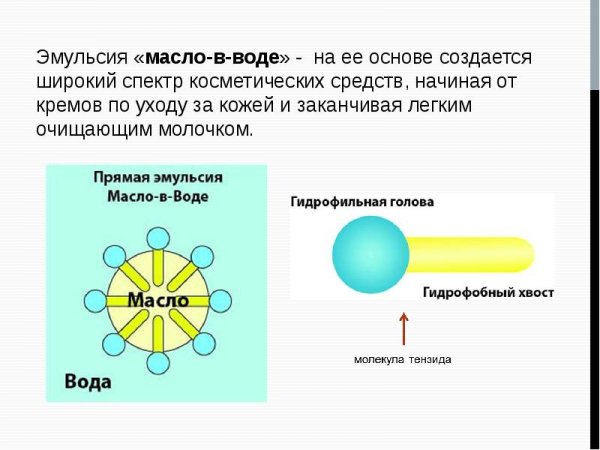 Эмульсия, типы эмульсии