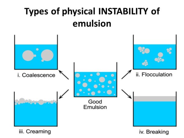 Эмульсия отталкивающая воду