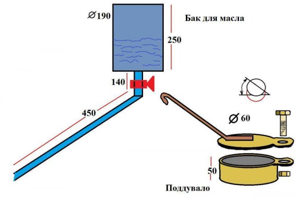 Горелка на отработке для печки чертежи