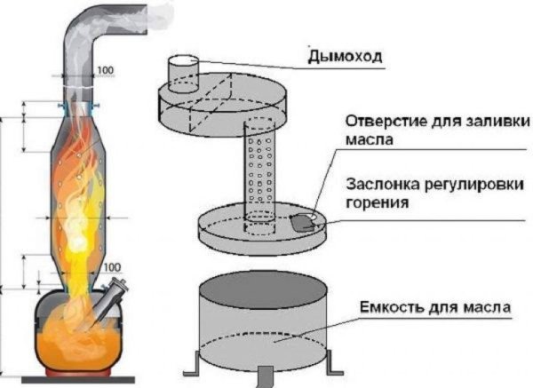 Горелка на отработке для печки чертежи