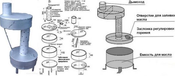 Печь для отработанного масла своими руками чертежи