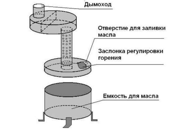 Как сделать печку на отработке своими руками чертежи