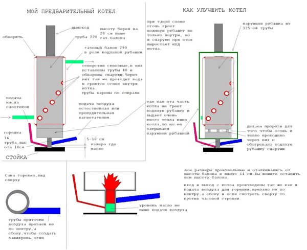 Схема горелки на отработанном масле для котлов отопления