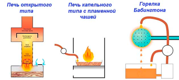 Капельная горелка на отработанном масле чертеж