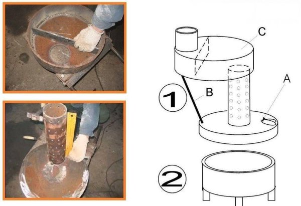Масляная печка на отработке своими руками чертеж