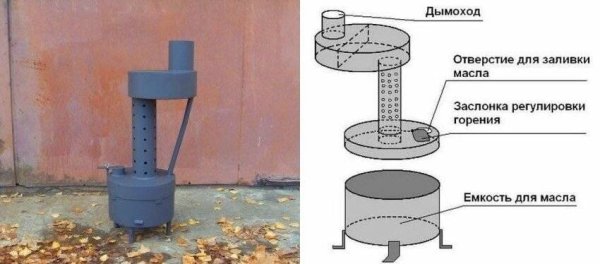 Как сделать печку на отработке своими руками чертежи