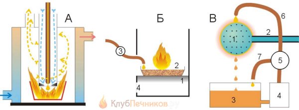 Чертежи горелки капельной на отработке