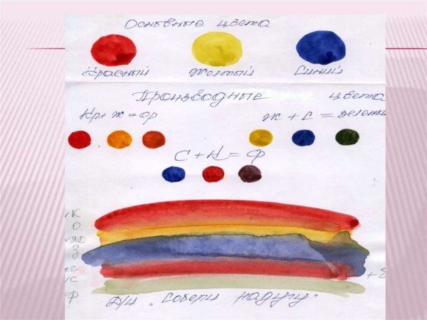 Рисунки красками слова