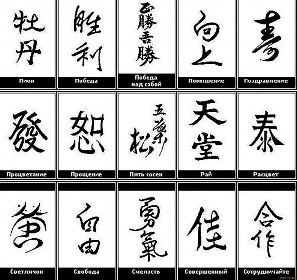 Обозначение китайских иероглифов