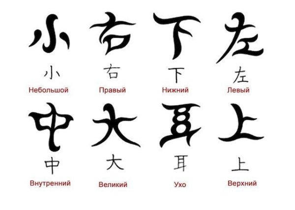 Обозначение китайских иероглифов