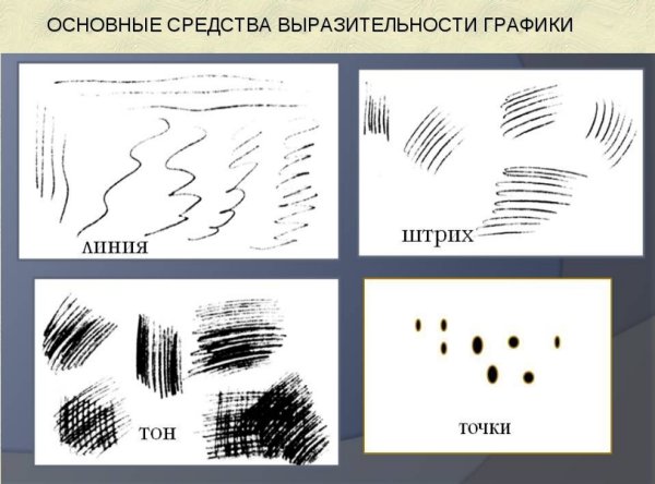 Средства художественной выразительности графики