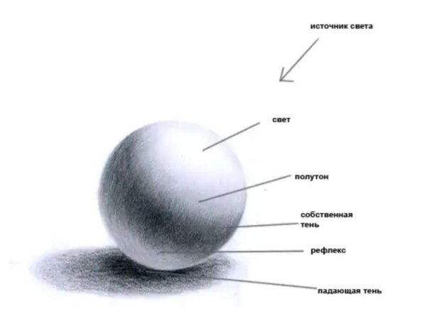Рисование шара