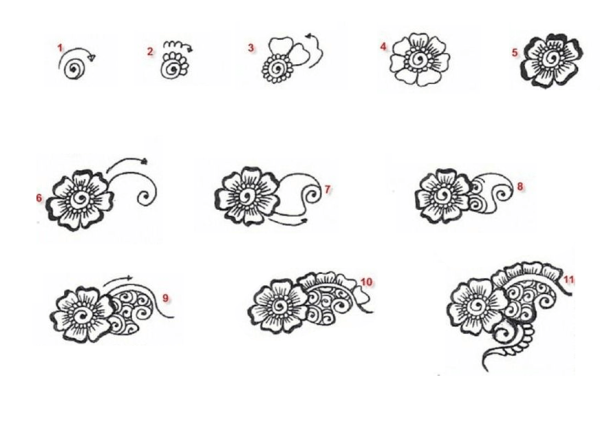 Рисунок мехенди на руке эскизы