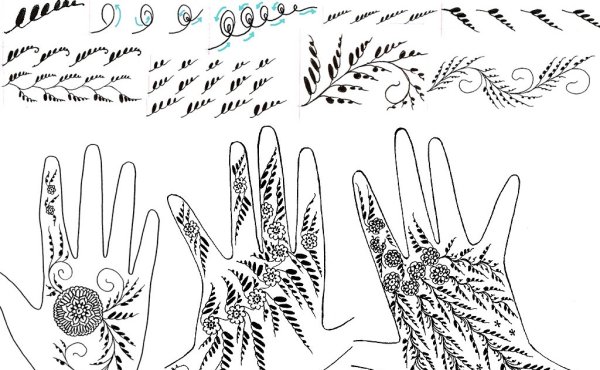Рисунки на руках ручкой узоры для начинающих легкие