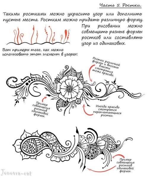 Рисунки хной и их значение
