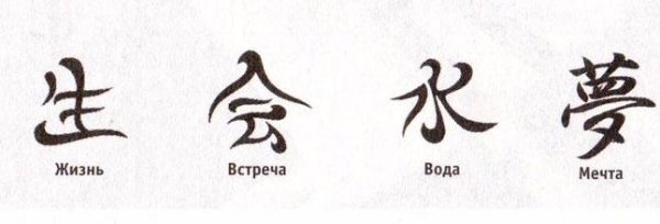 Обозначение китайских иероглифов