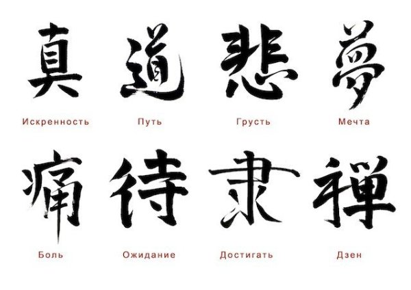 Японские символы и их значение на русском