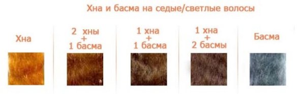 Хна и басма для волос оттенки красный