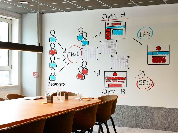 Магнитная доска Школьная