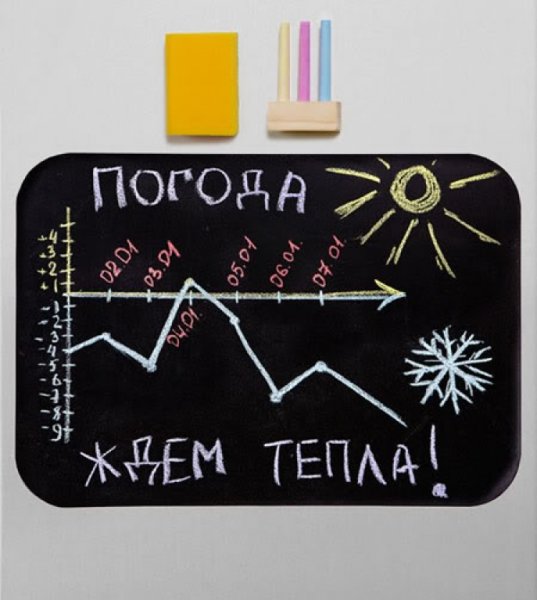 Доска для рисования детская