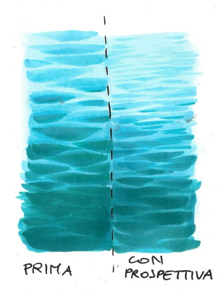 Вода маркерами