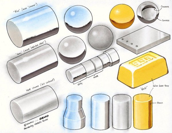 Фактура металла маркерами