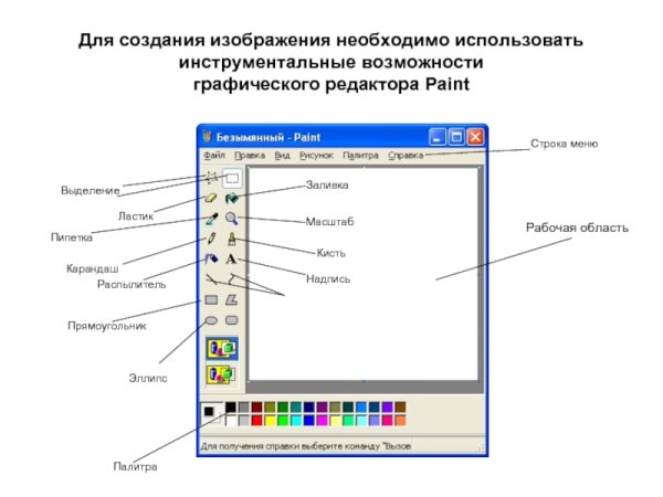 Инструменты для редактирования изображения в графическом редакторе