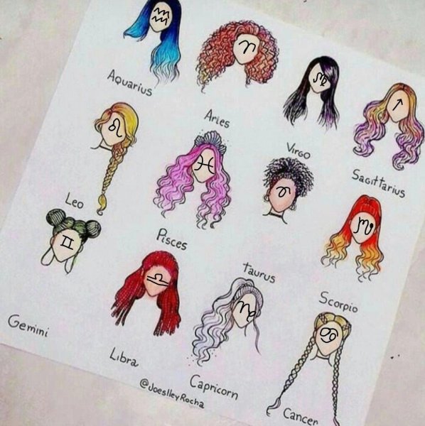 Рисунки знаков зодиака для срисовки