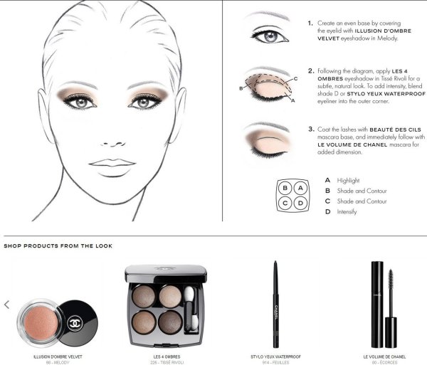 Схема нанесения теней Смоки