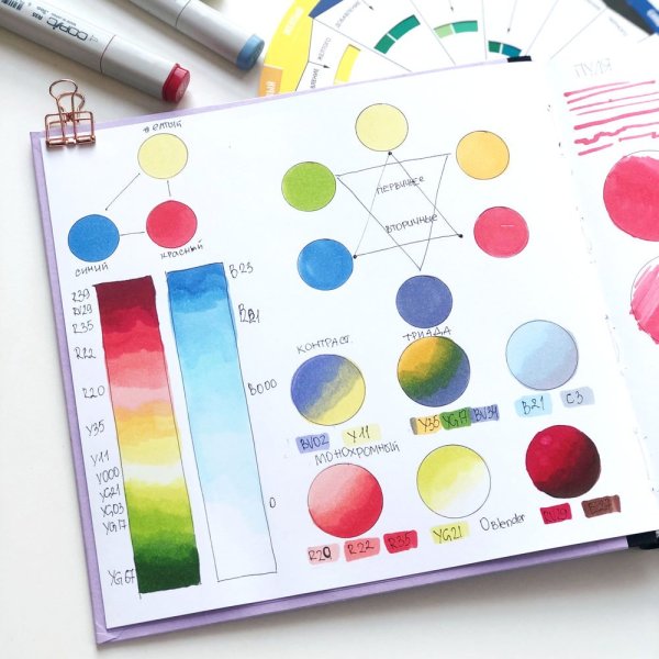 Рисование спиртовыми маркерами для новичков