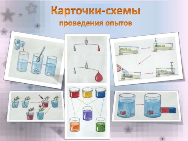 Карточки-схемы проведения экспериментов