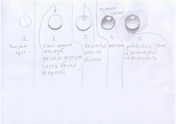 Как нарисовать каплю воды поэтапно