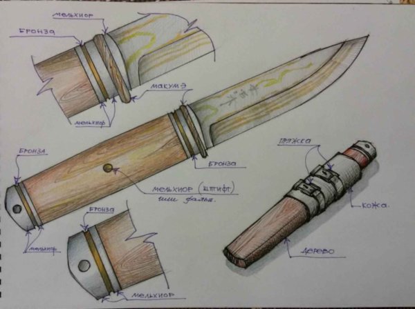 Чертеж рукоятки ножа