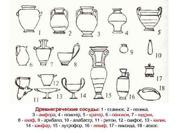 Формы сосудов древней Греции пифос