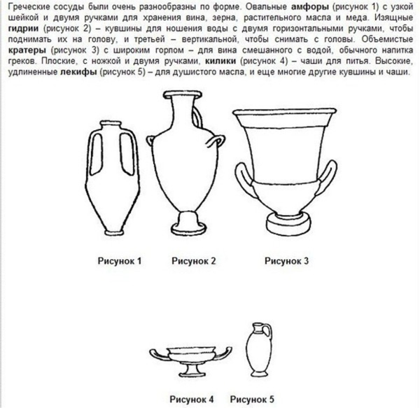 Основные формы древнегреческих сосудов