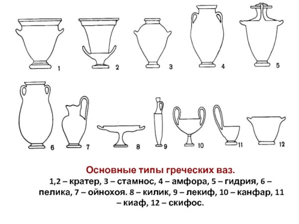 Основные типы греческих ВАЗ