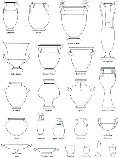 Формы сосудов древней Греции