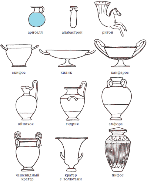 Амфора гидрия Килик кратер