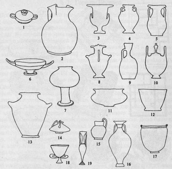 Формы древнегреческих сосудов