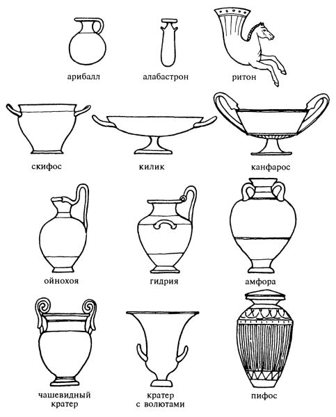 Амфора гидрия Килик кратер