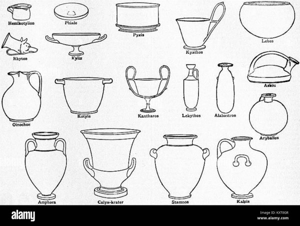 Типы сосудов древней Греции