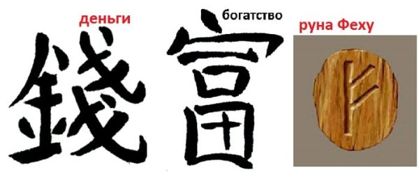 Китайские символы для привлечения денег