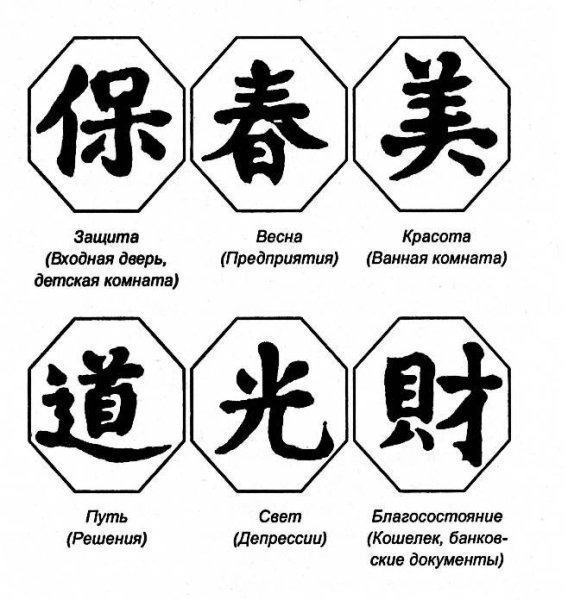 Китайские символы и что они значат