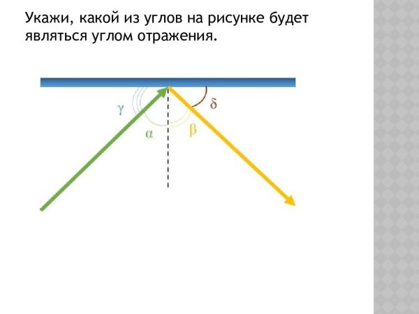 Предмет s отражается в плоском зеркале ab изображение s1 предмета