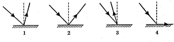 Задачи на плоское зеркало